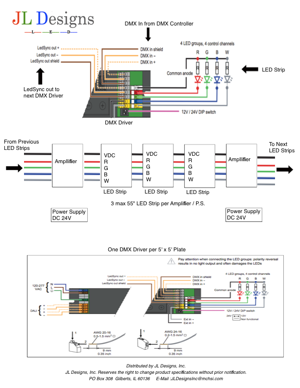 RGBW Wiring